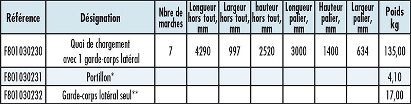 Goulotte En Toile Renforcée 2x6 M – Idéale Pour Chantier, Entrepôt Et Manutention – Antidérapante, Haute Résistance - 6